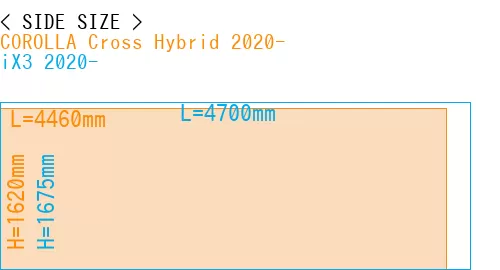 #COROLLA Cross Hybrid 2020- + iX3 2020-